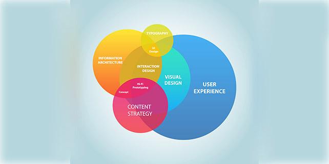 What are user flows for UX Design